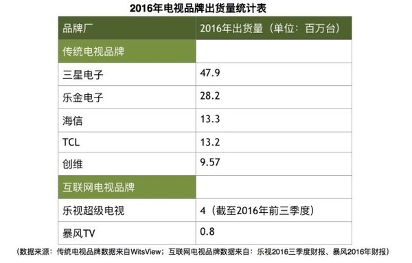 码报:【j2开奖】深度 | 互联网电视的厮杀：乐视面临线下围攻战