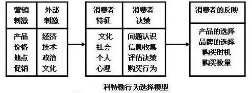 报码:【j2开奖】新零售机会：什么是攻占消费者心智的正确姿势？