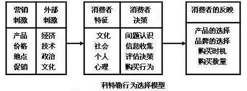 报码:【j2开奖】新零售机会：什么才是攻占消费者心智的正确姿势？