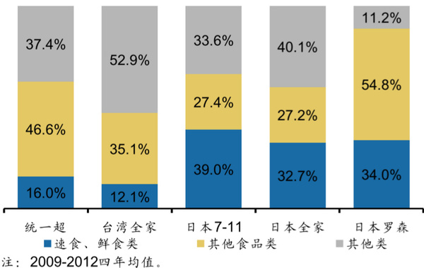 【j2开奖】36氪独家 | 做单车、投工厂、开新店，你不知道的便利蜂