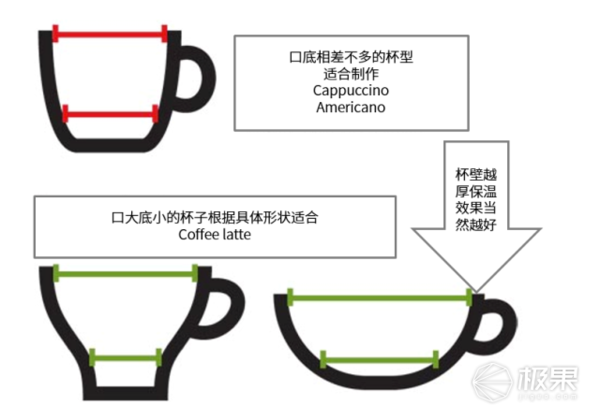 报码:【j2开奖】8种美味咖啡我教你做，德龙DEDICA咖啡机体验