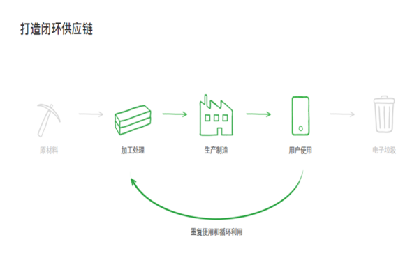 wzatv:【j2开奖】以后你买到的 iPhone 可能是用你的上一个旧手机做的