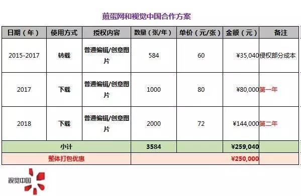 wzatv:【j2开奖】584 张图片赔 25 万，煎蛋被视觉中国整糊了