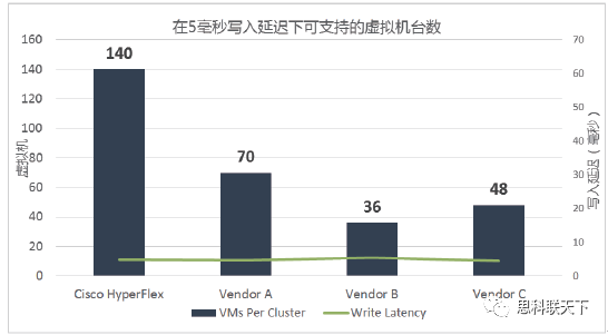 【j2开奖】快问快答 | 思科新一代超融合HyperFlex到底“赢”在哪？！