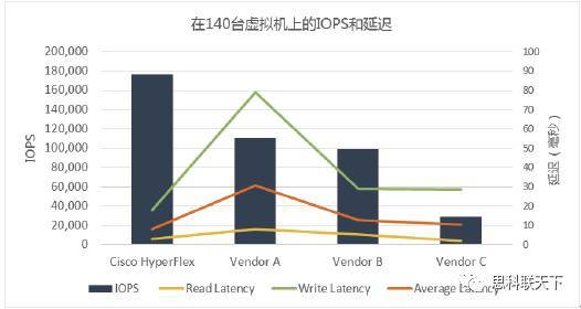 【j2开奖】快问快答 | 思科新一代超融合HyperFlex到底“赢”在哪？！