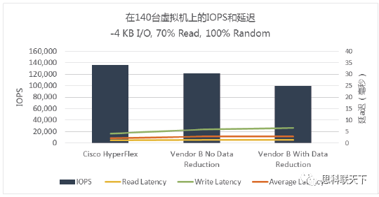 【j2开奖】快问快答 | 思科新一代超融合HyperFlex到底“赢”在哪？！