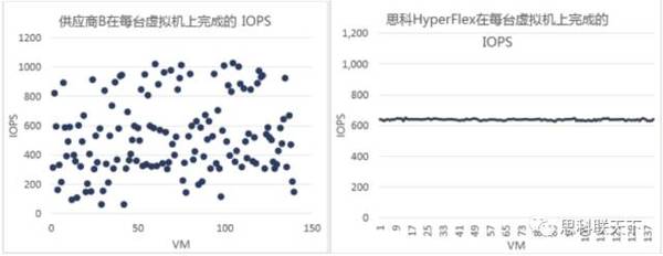 【j2开奖】快问快答 | 思科新一代超融合HyperFlex到底“赢”在哪？！