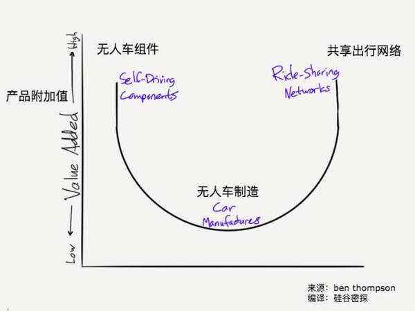 报码:【j2开奖】百度无人车开放战略真是原子弹么？最多是个手榴弹！