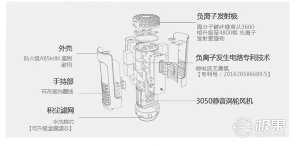 报码:【j2开奖】智能负离子理疗仪体验，改善家居空气有它就行