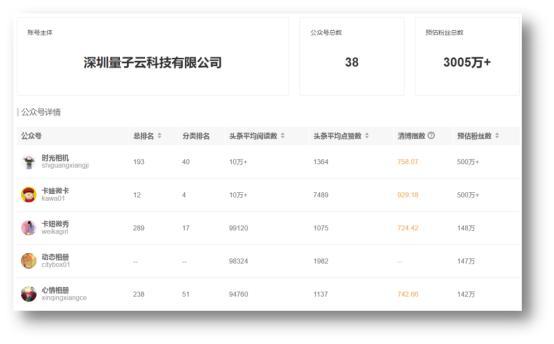 码报:【j2开奖】大数据生态系统智能服务者——清博指数3.0版上线