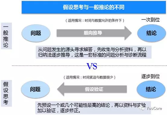 报码:【j2开奖】小米、阿里、苹果等众多大公司，决策竟然靠猜？