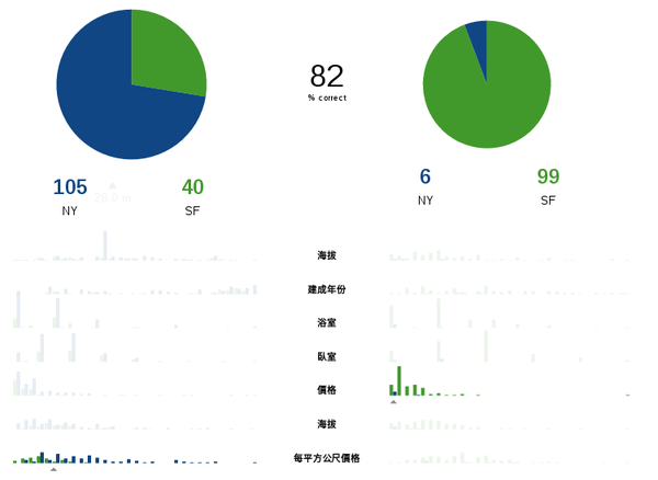 码报:【j2开奖】防忽悠、别上当：这篇文章让你读懂“机器学习”，顺便告诉你科技公司真正在干什么