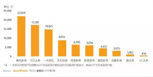 码报:【j2开奖】内容价值凸显，生态流量撑起移动互联网百亿市值平台