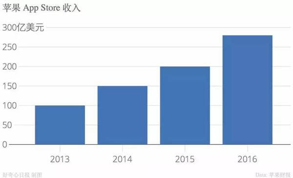 【j2开奖】微信赞赏功能取消的背后，是苹果公司和互联网的十字路口