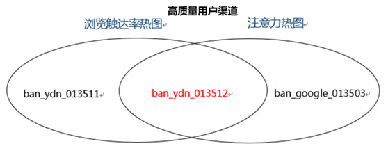 【j2开奖】PTMind从日本杀来中国，用“运营数据分析＋可视化”抢市场