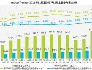 码报:【j2开奖】易观报告新鲜出炉 摩拜完胜ofo行业第一位置再巩固