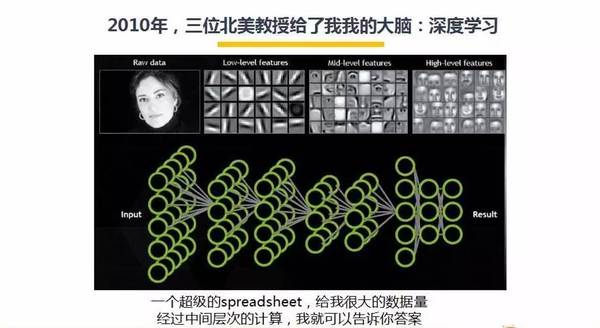 报码:【j2开奖】我情商极低，却是李开复最器重的员工