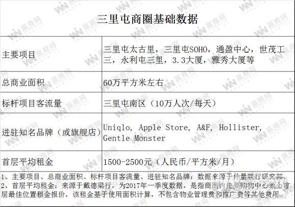 wzatv:【图】北京三里屯商圈观察：太古里一家独大 商圈升级成难题