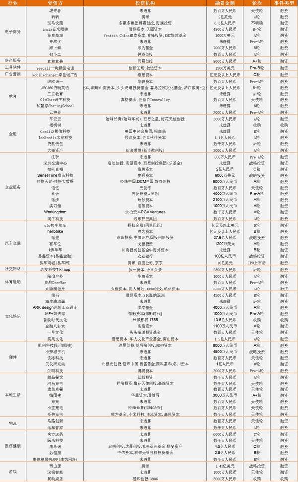 报码:【j2开奖】本周新增 4 家充电宝，小米入局；ofo 站队阿里，另有两家单车获 B 轮大额融资 | 桔子周报