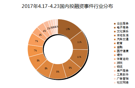 报码:【j2开奖】本周新增 4 家充电宝，小米入局；ofo 站队阿里，另有两家单车获 B 轮大额融资 | 桔子周报