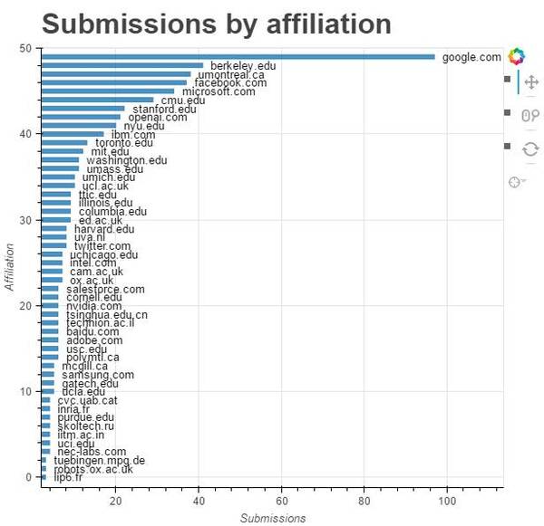 【j2开奖】ICLR 2017即将开幕，机器之心带你概览论文全貌（附最佳论文与直播地址）