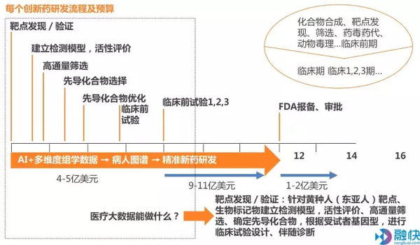 报码:【j2开奖】小小病历本见证时代大变迁——从信息化迈向智能医疗（上）