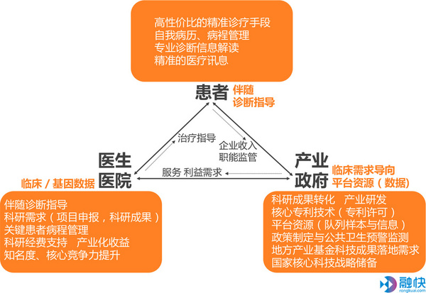 报码:【j2开奖】小小病历本见证时代大变迁——从信息化迈向智能医疗（上）