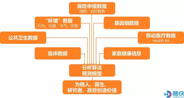 报码:【j2开奖】小小病历本见证时代大变迁——从信息化迈向智能医疗（上）