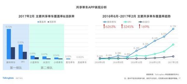 wzatv:【j2开奖】“橙黄”战变“双马”战！ofo认爹阿里，摩拜外的单车都退下吧！