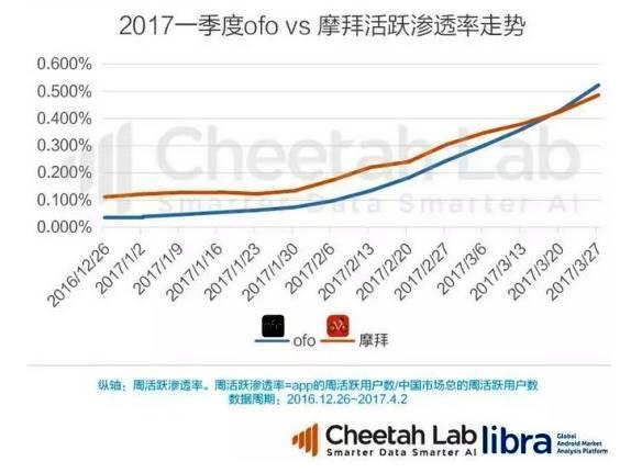 wzatv:【j2开奖】“橙黄”战变“双马”战！ofo认爹阿里，摩拜外的单车都退下吧！