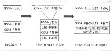 【j2开奖】韩国铁路通信已经用上4G，中国离LTE