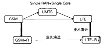 【j2开奖】韩国铁路通信已经用上4G，中国离LTE