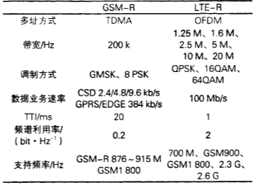 【j2开奖】韩国铁路通信已经用上4G，中国离LTE