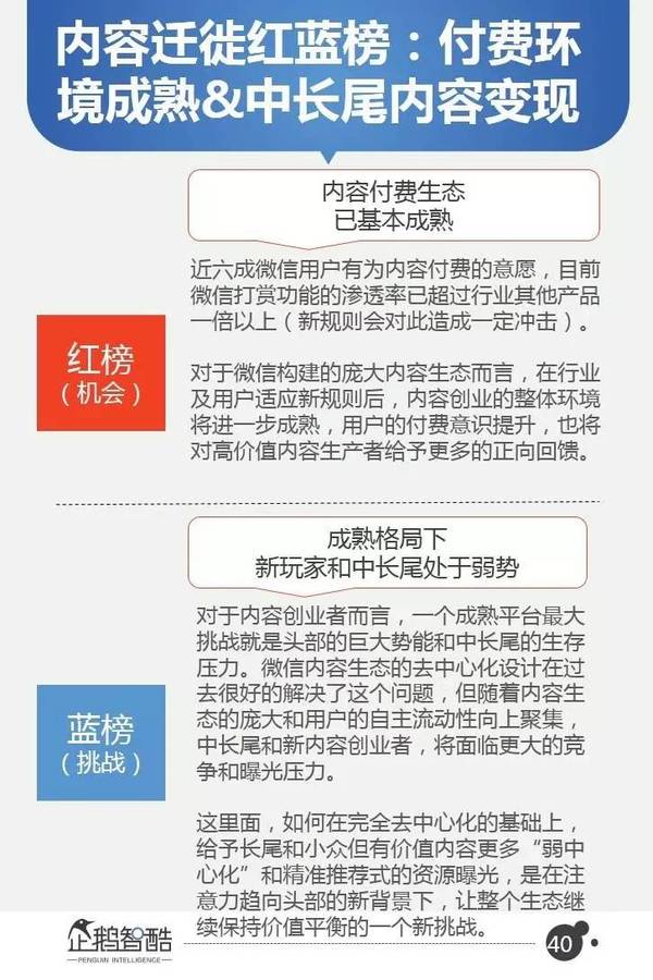码报:【j2开奖】深度解读微信2017年最新报告！