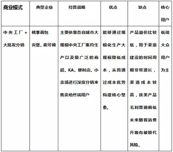 报码:【j2开奖】一块面包撑起200亿市值上市公司，中国烘焙产业30年深度详解