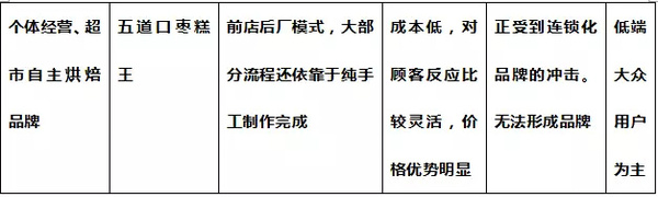 报码:【j2开奖】一块面包撑起200亿市值上市公司，中国烘焙产业30年深度详解