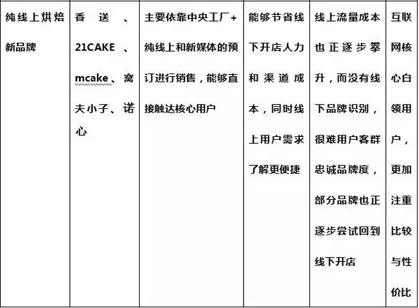 报码:【j2开奖】一块面包撑起200亿市值上市公司，中国烘焙产业30年深度详解