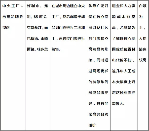 报码:【j2开奖】一块面包撑起200亿市值上市公司，中国烘焙产业30年深度详解