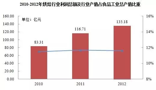 报码:【j2开奖】一块面包撑起200亿市值上市公司，中国烘焙产业30年深度详解