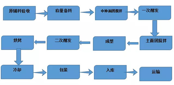 报码:【j2开奖】一块面包撑起200亿市值上市公司，中国烘焙产业30年深度详解