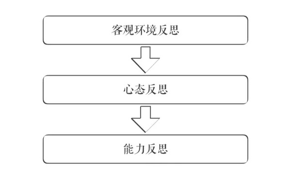 【j2开奖】傅盛认知三部曲后记：到底什么是认知？