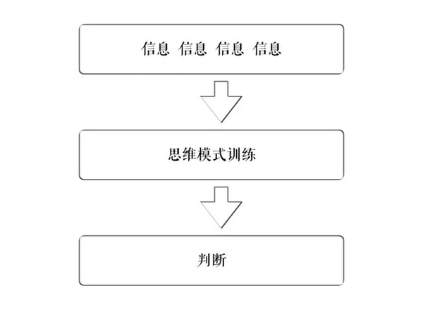 【j2开奖】傅盛认知三部曲后记：到底什么是认知？