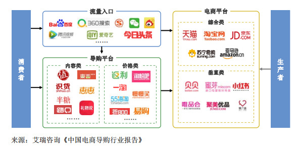 【j2开奖】导购网站什么值得买要IPO，但它要怎么防止被微博碾压？ | IPO观察