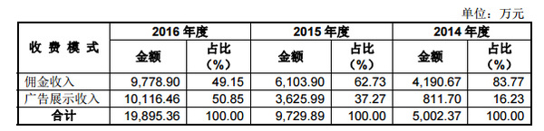 【j2开奖】导购网站什么值得买要IPO，但它要怎么防止被微博碾压？ | IPO观察