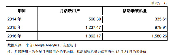 【j2开奖】导购网站什么值得买要IPO，但它要怎么防止被微博碾压？ | IPO观察