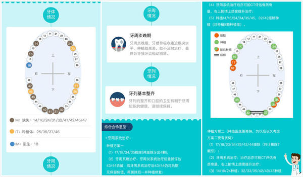 【j2开奖】融资500万 他整合空诊室安排40牙医多点执业 1600患者就近看牙