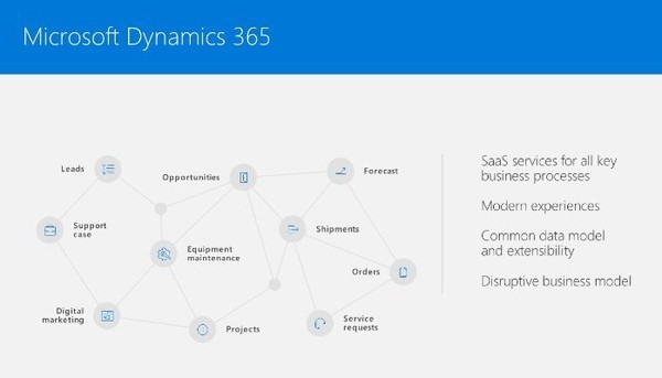 wzatv:【图】Microsoft开始将LinkedIn集成到自家的企业级软件