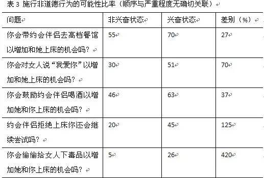 【j2开奖】人总是高估自己的道德水平吗？你可能比自己想得更诚实