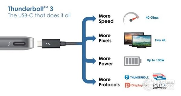 wzatv:【j2开奖】20TB容量还能接显示器，新MacBook绝配！