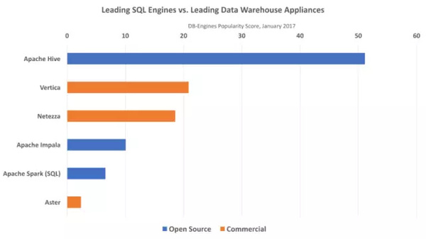 【j2开奖】6大主流开源SQL引擎总结，遥遥领先的是谁？